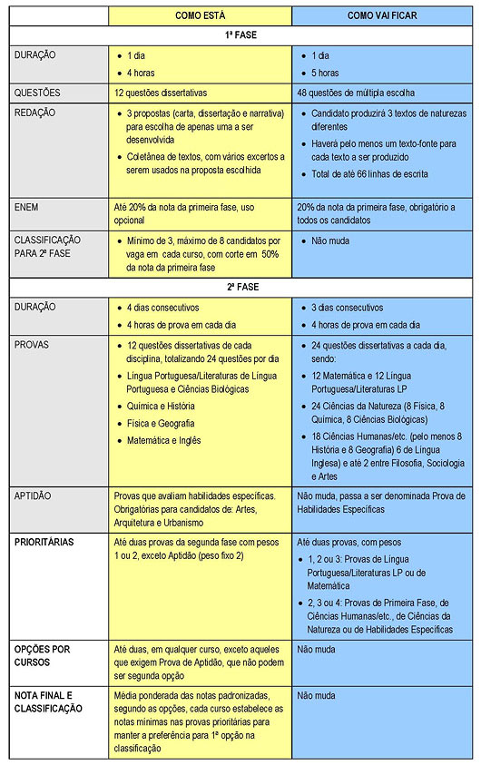 Tabela interna