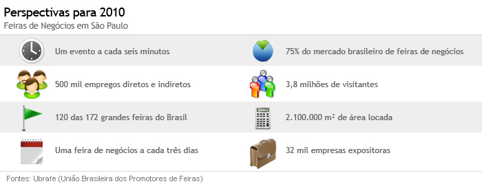 feiras em sp
