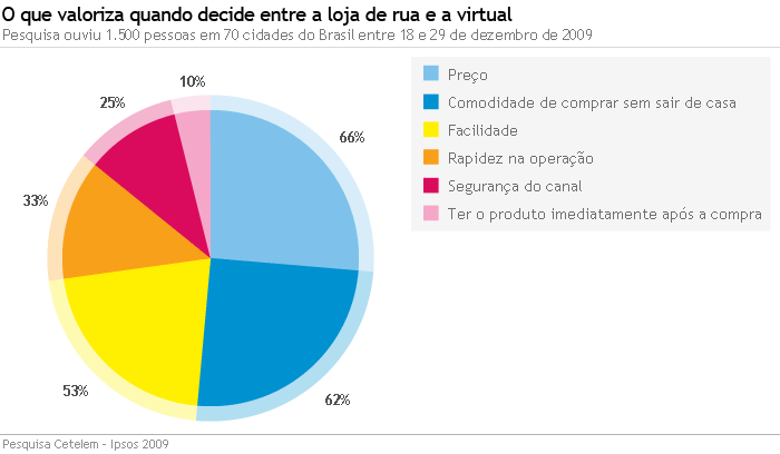 Como melhorar uma potência no marido