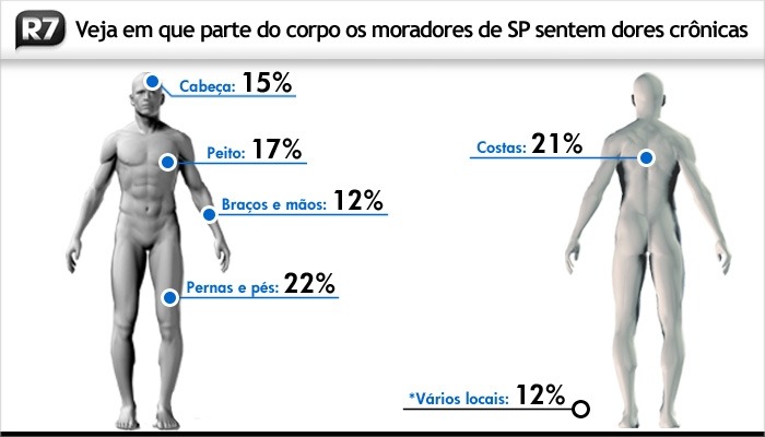 Doen&ccedil;as cr&ocirc;nicas arte