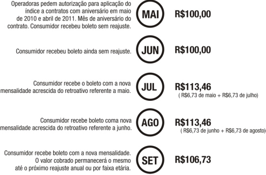 Simula&ccedil;&atilde;o - tabela - plano de sa&uacute;de