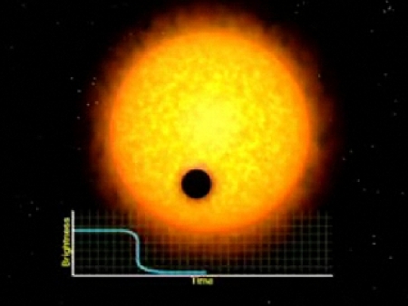 planeta, estrela
