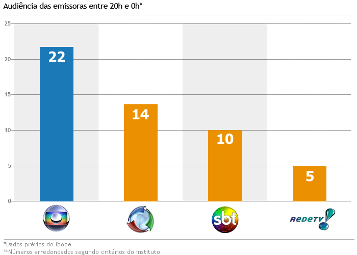 grafico200