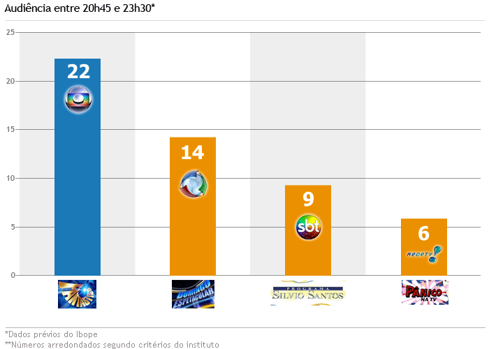 grafico20452330