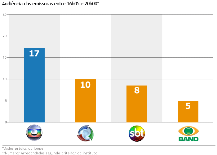 grafico1620