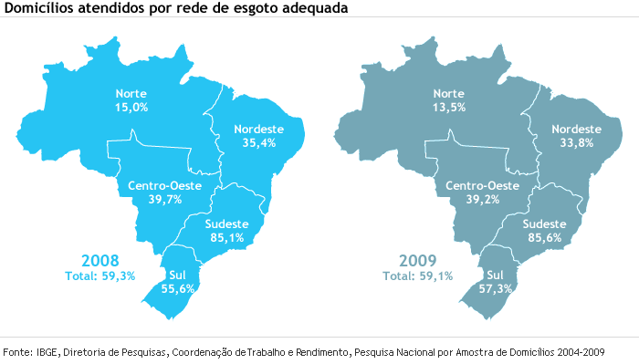gr&aacute;fico-rede-esgoto-20100907