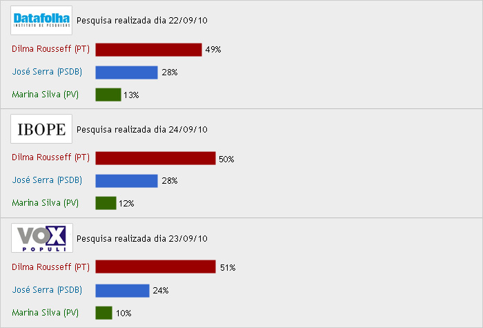 pesquisas pesquisas