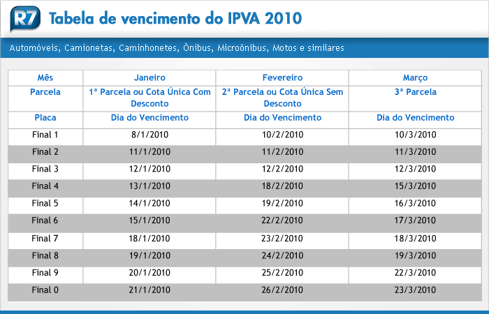 http://i2.r7.com/tabela-automoveis-IPVA-700x500.gif