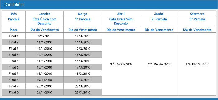 http://i2.r7.com/tabela-caminhoes-IPVA-700x500.gif