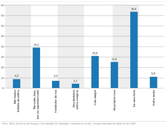 grafico-IBGE
