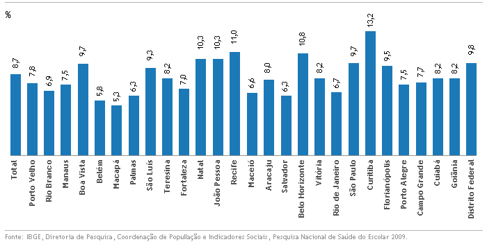 grafico2-IBGE