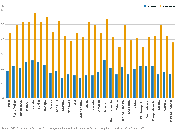 grafico3-IBGE