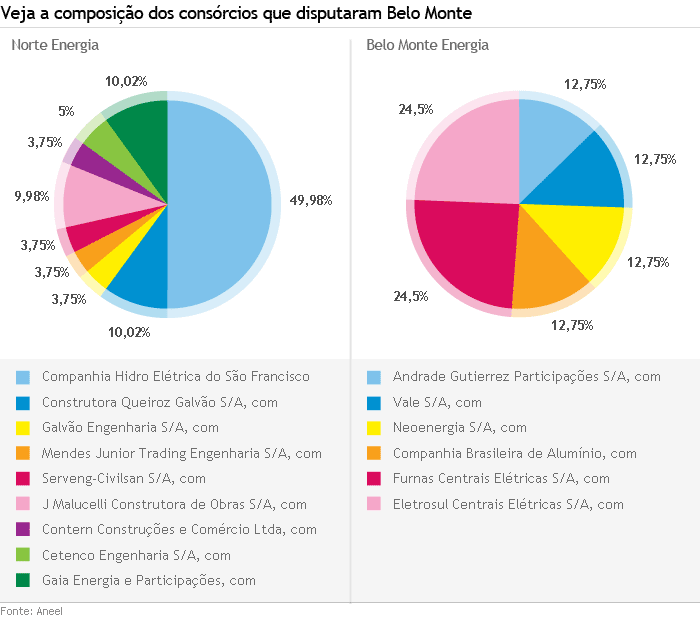 consorcioBeloMonte.gif