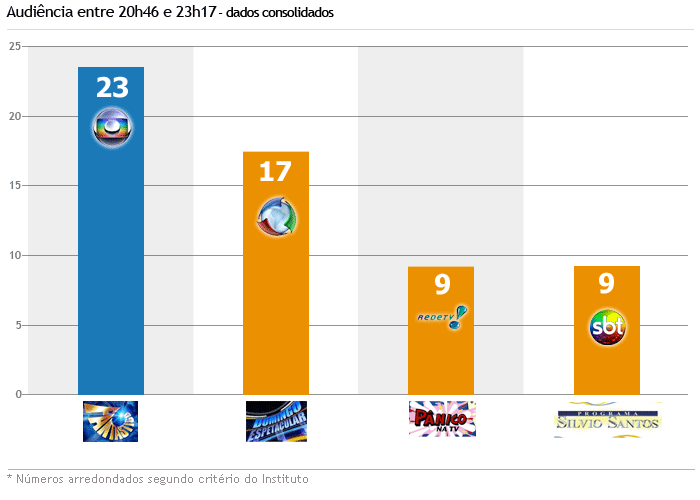 grafico2046
