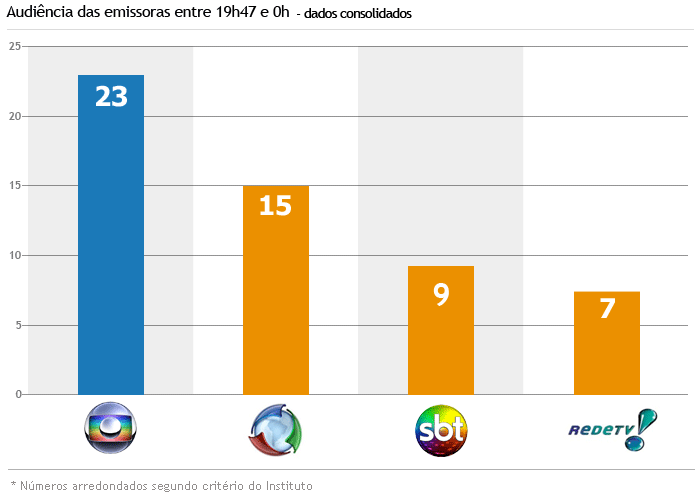 grafico1947