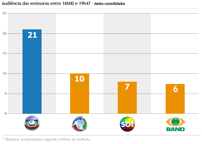 grafico16