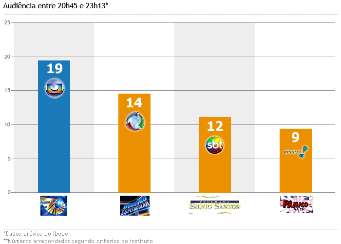grafico2045 grafico2045