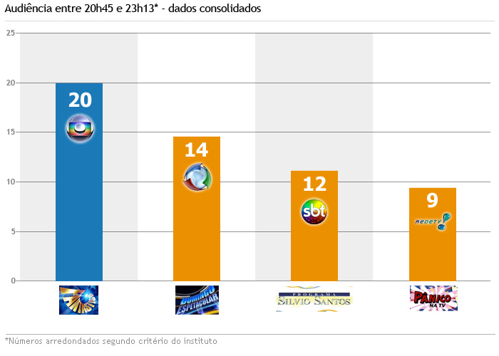 grafico2045