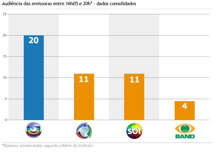 grafico1605