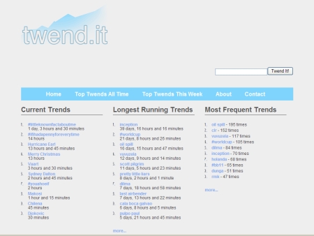 Twend.it, Twitter, assuntos, comentados