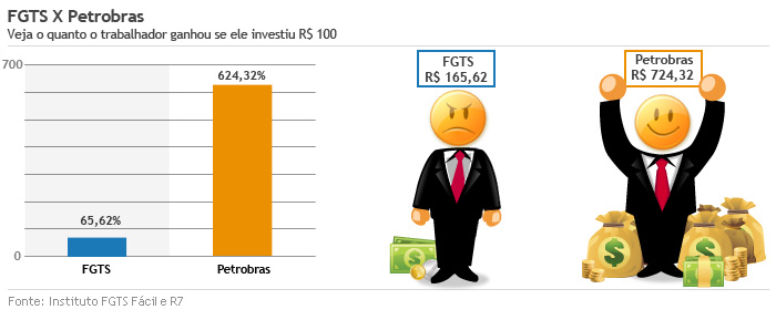grafico-fgts