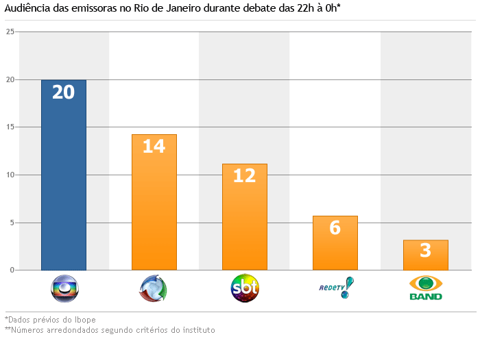 graficoRJ