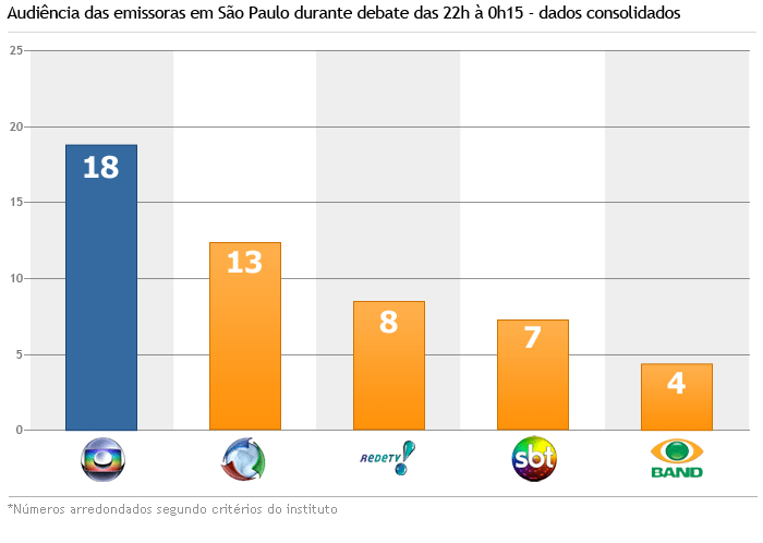 graficoSP