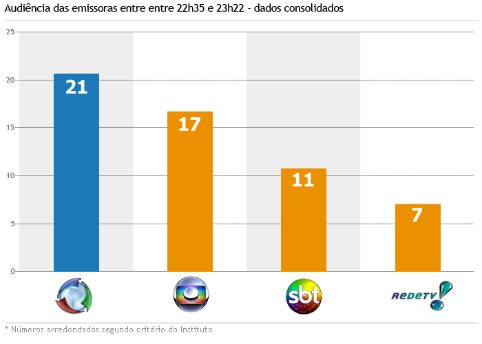 grafconsolidado