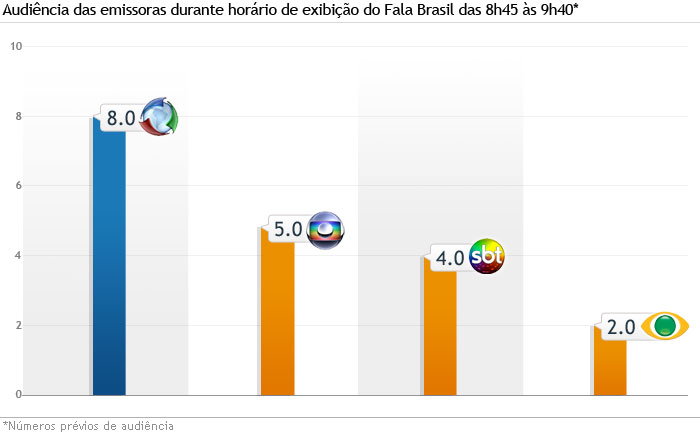 grafico