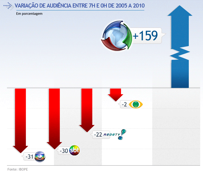 Gráfico-audiência