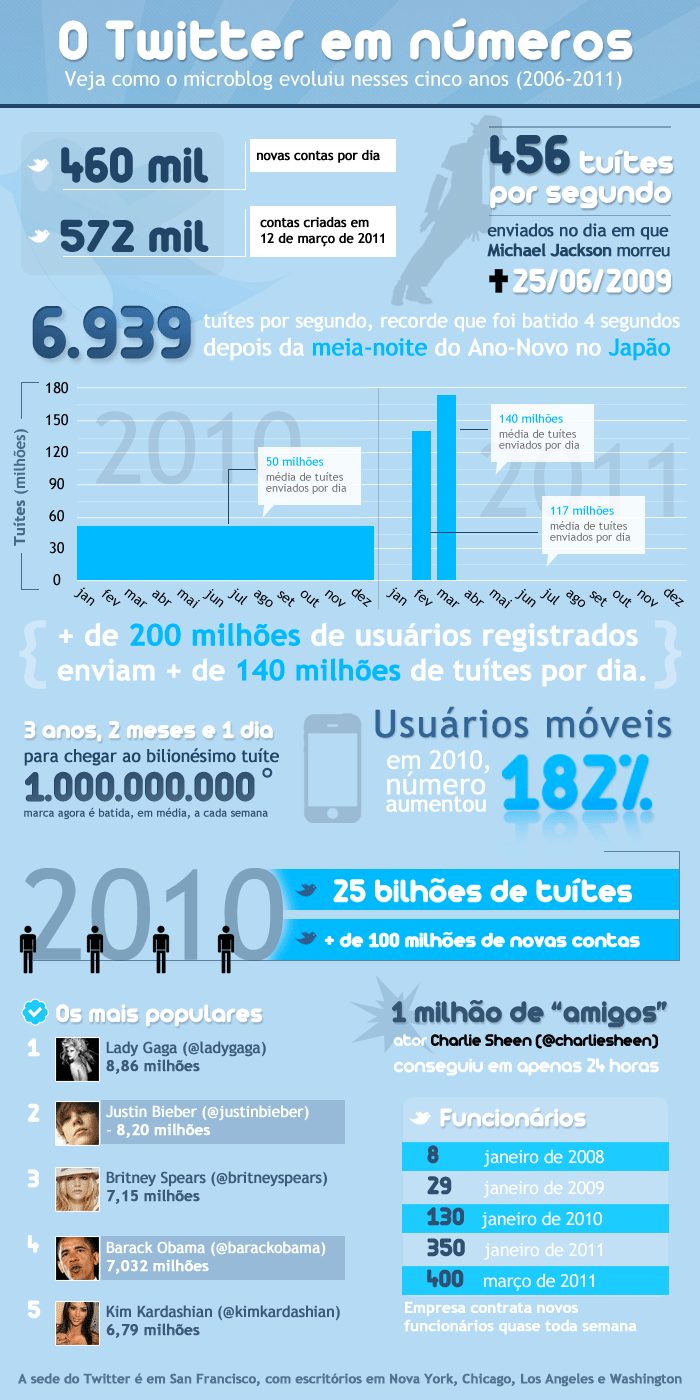 arte twitter numeros 2