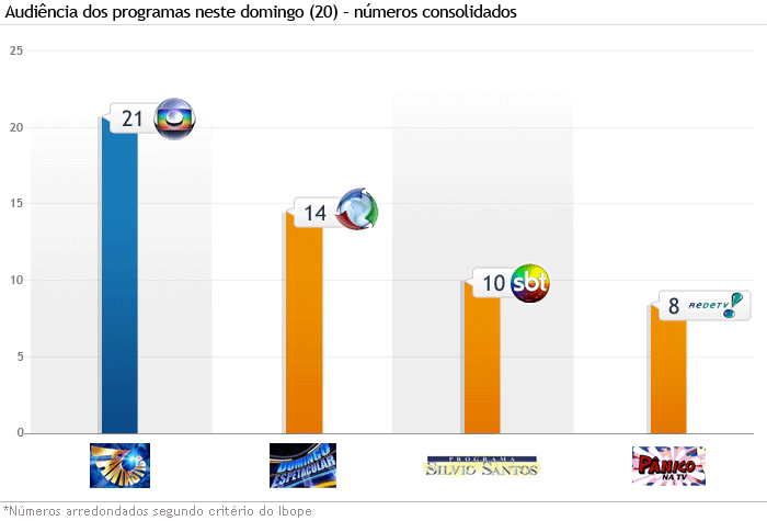 grafico