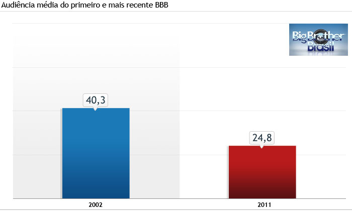 grafico2