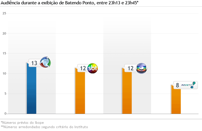 grafico2