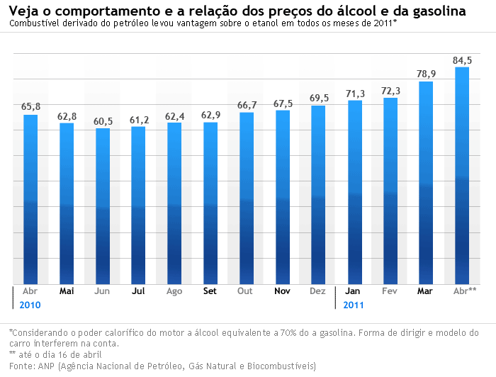 graficoRelacao