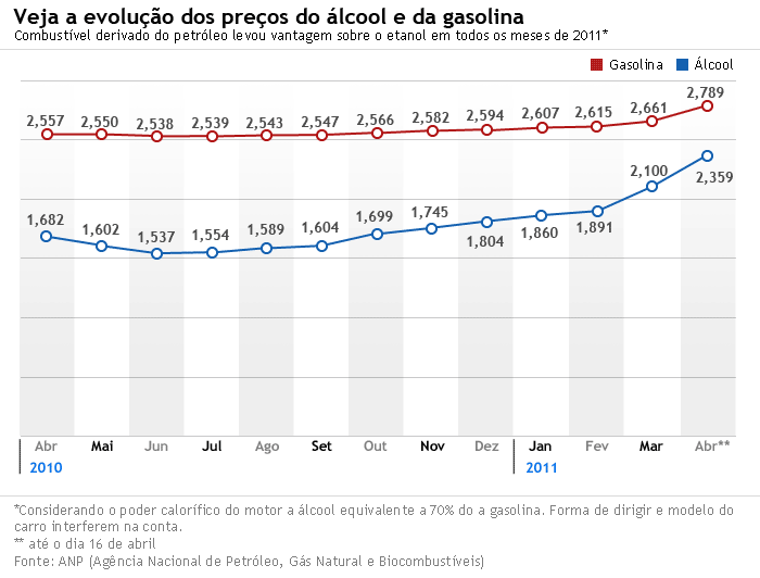 graficoAlcool