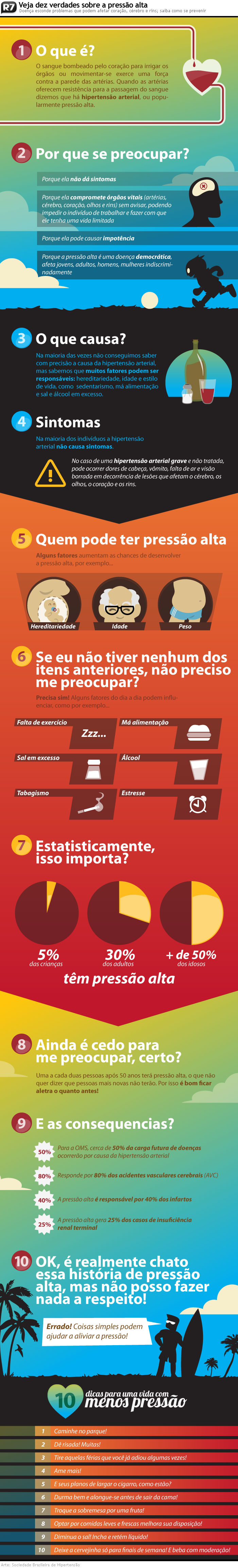 Fumar em homens e tratamento de infertilidade