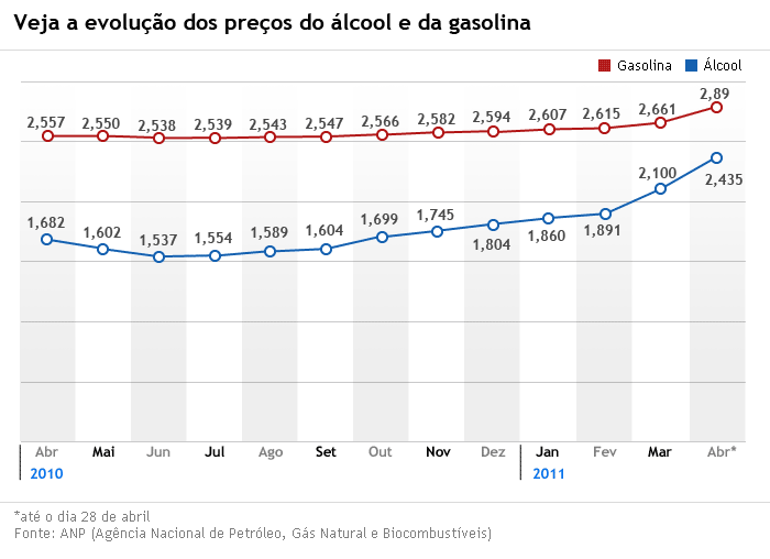 grfico lcool