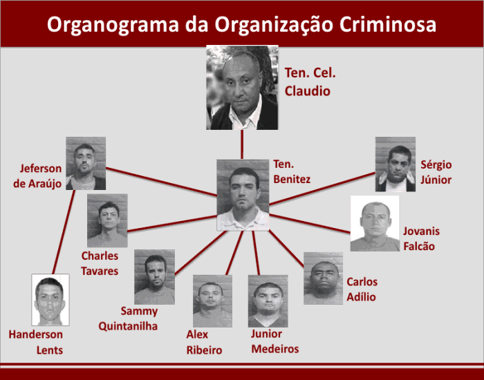 Resultado de imagem para organograma dos assassinos da juíza patrícia accioly