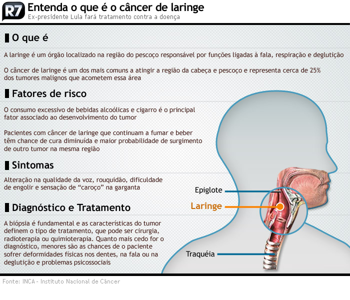 Tumor na laringe