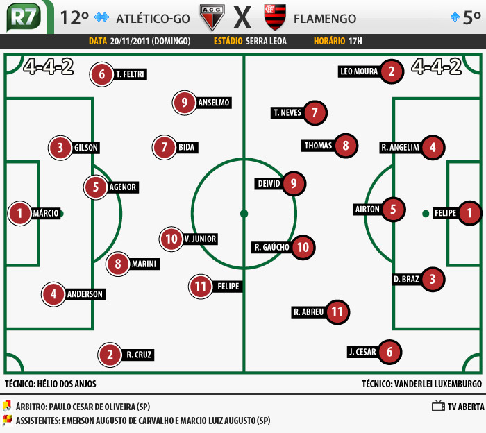 Campinho Atlético-GO x Flamengo