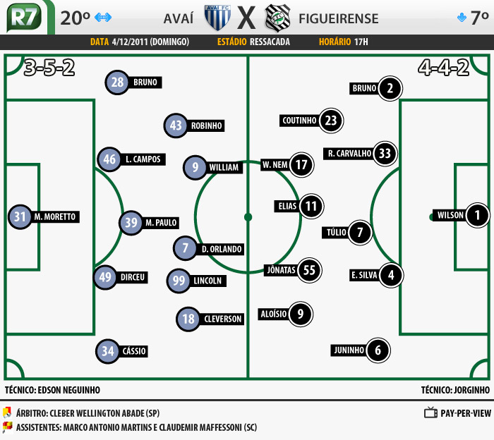 Campinho Avaí x Figueirense
