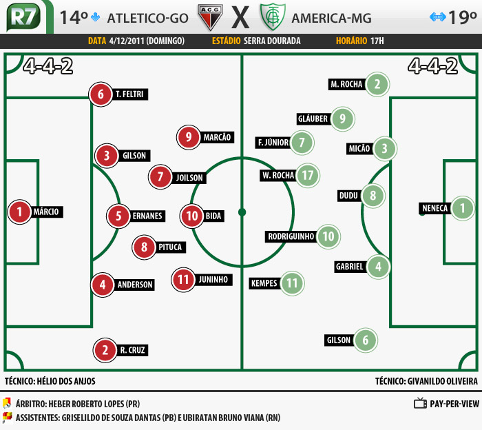 Campinho Atl&eacute;tico-GO x Am&eacute;rica-MG