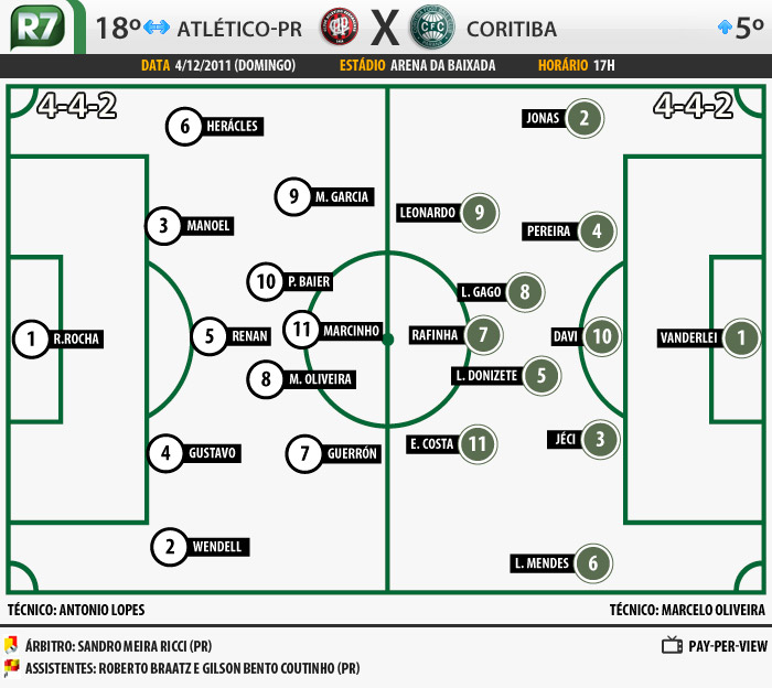 Campinho Atl&eacute;tico-PR x Coritiba