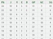 Veja como está o seu time na classificação do Brasileirão