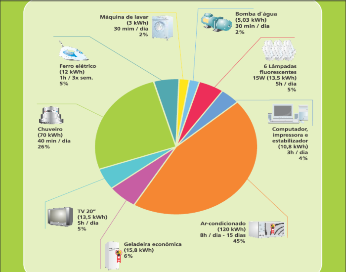 graficoconsumo