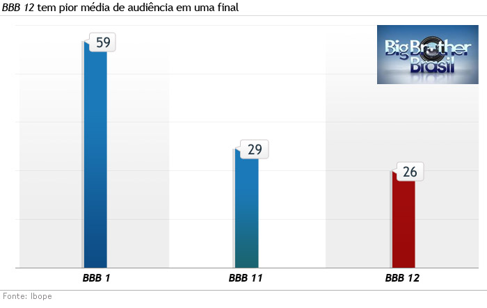 graficoaudiencia