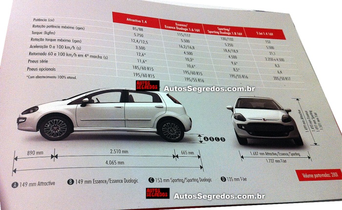 Novo Fiat Punto 2013: Confira as novidades, versões, preços e galeria de  fotos