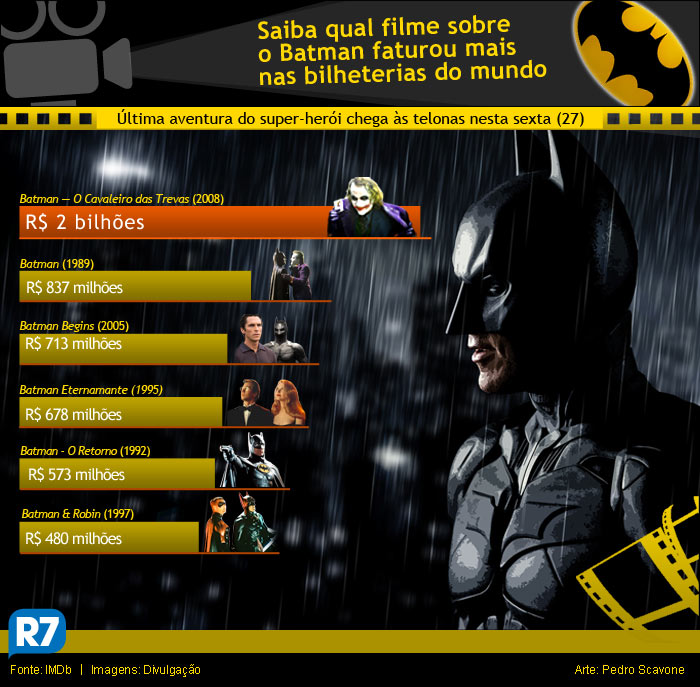 20120723-grafico-Batman-700x687