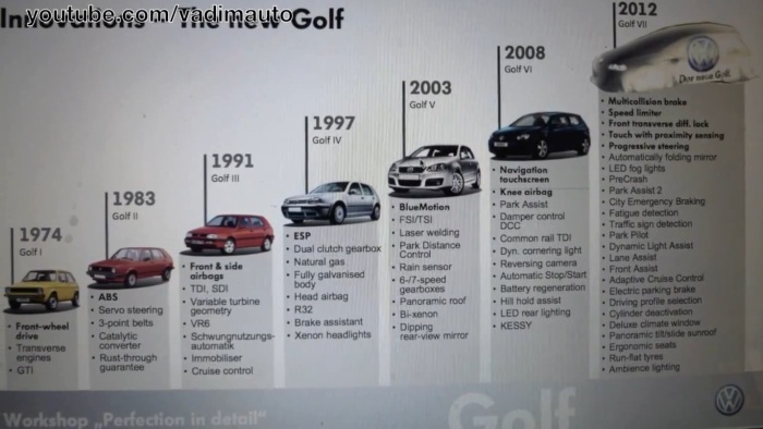 O vídeo liberado pela Volkswagen informa que a nova plataforma do Golf deixará o carro 100 kg mais leve e proporcionará redução de 23% nas emissões de polu...